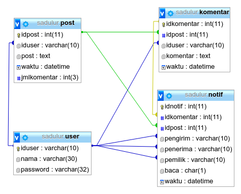 Database