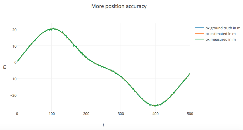 More Position Accuracy