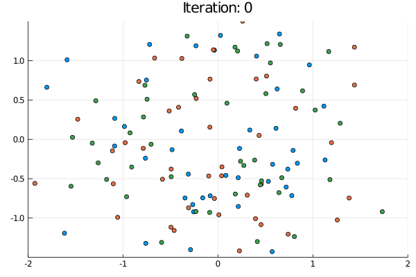 pca_result