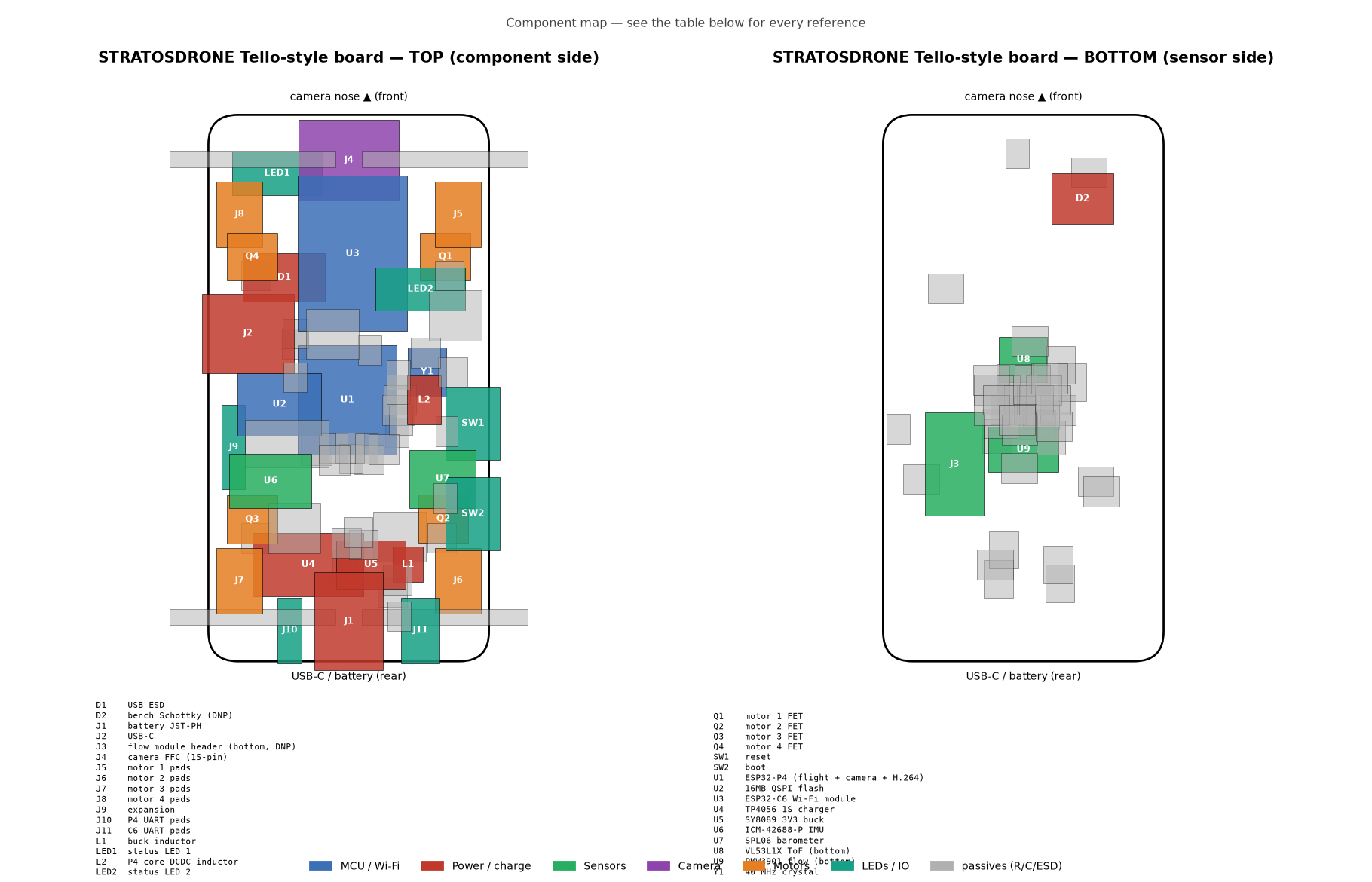 STRATOSDRONES, from the project README