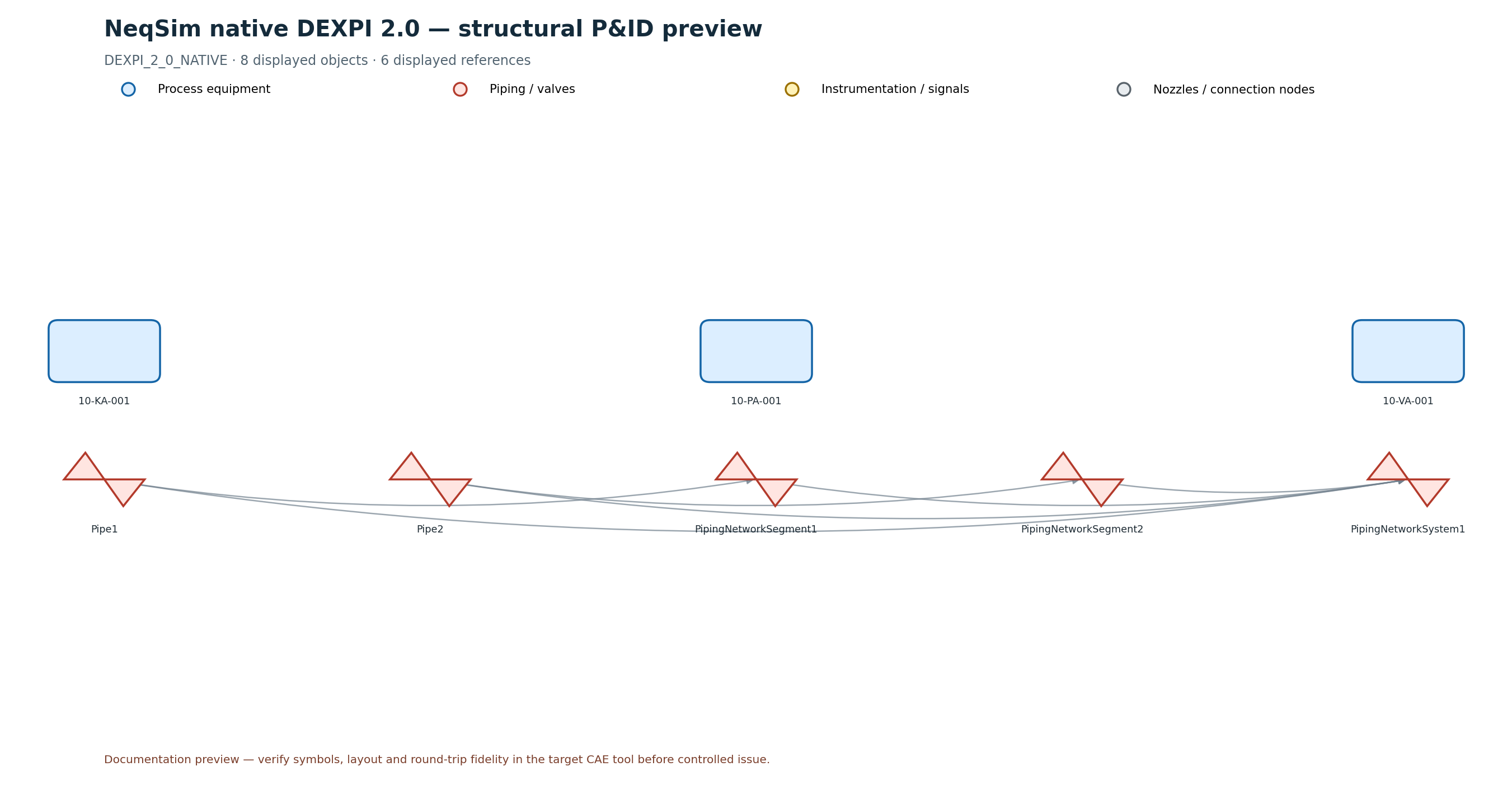 Native DEXPI structural P&ID preview
