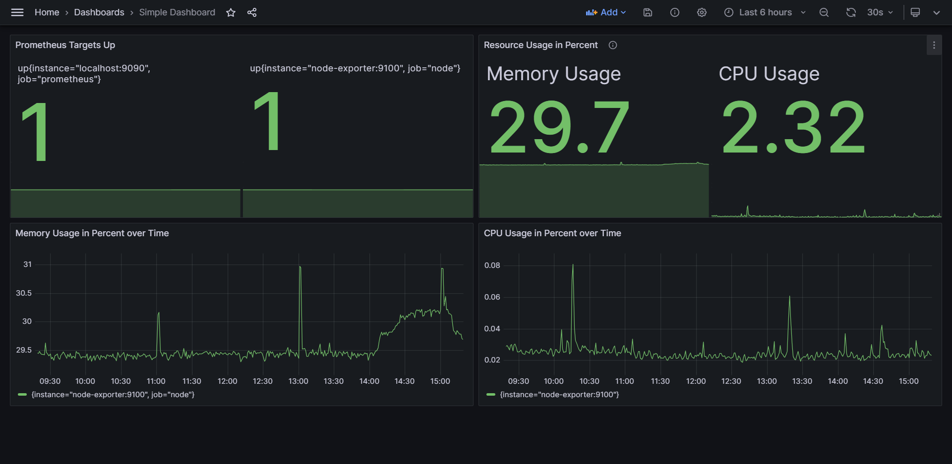 Simple Dashboard