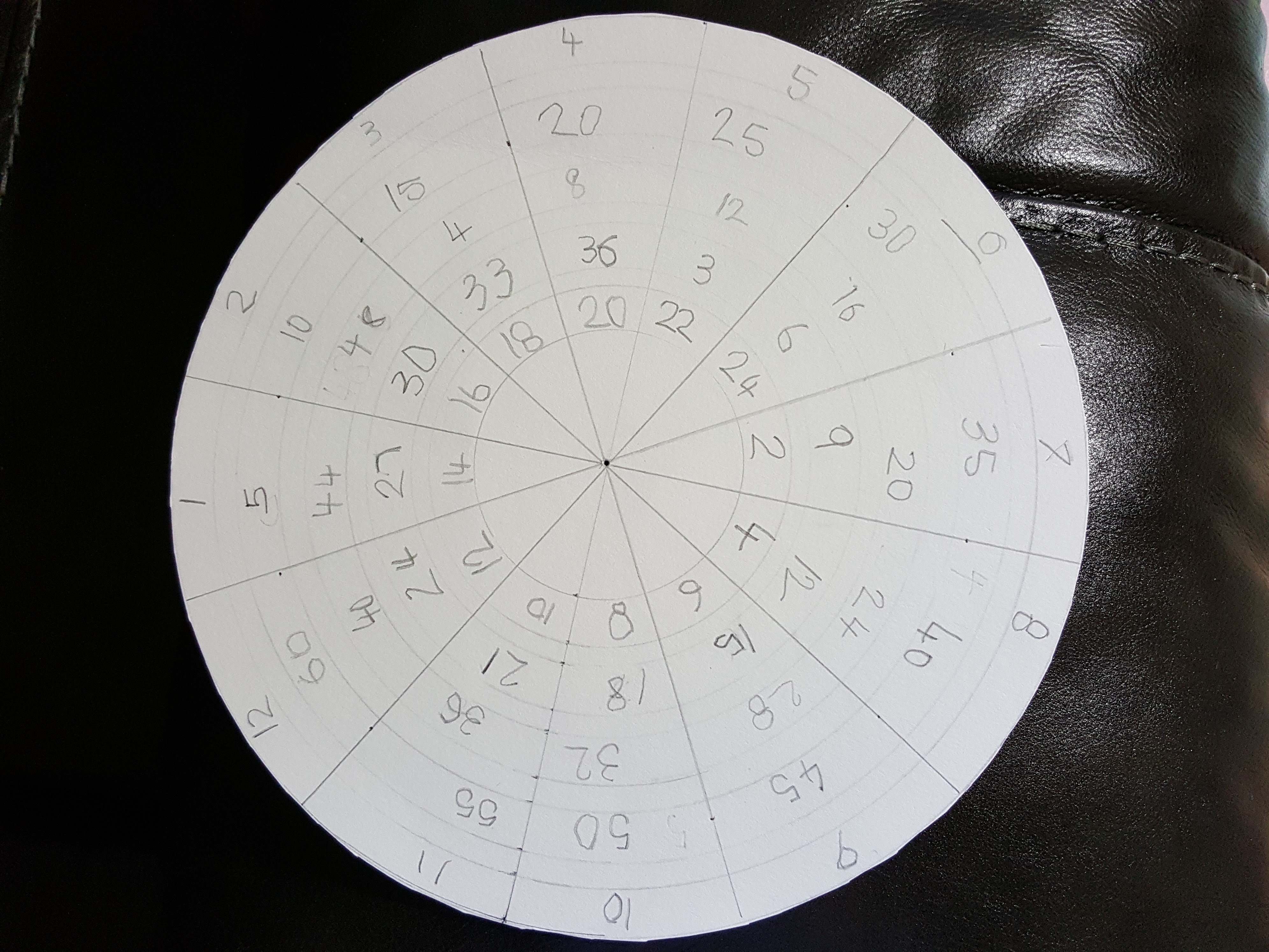 Multiplication wheel bottom