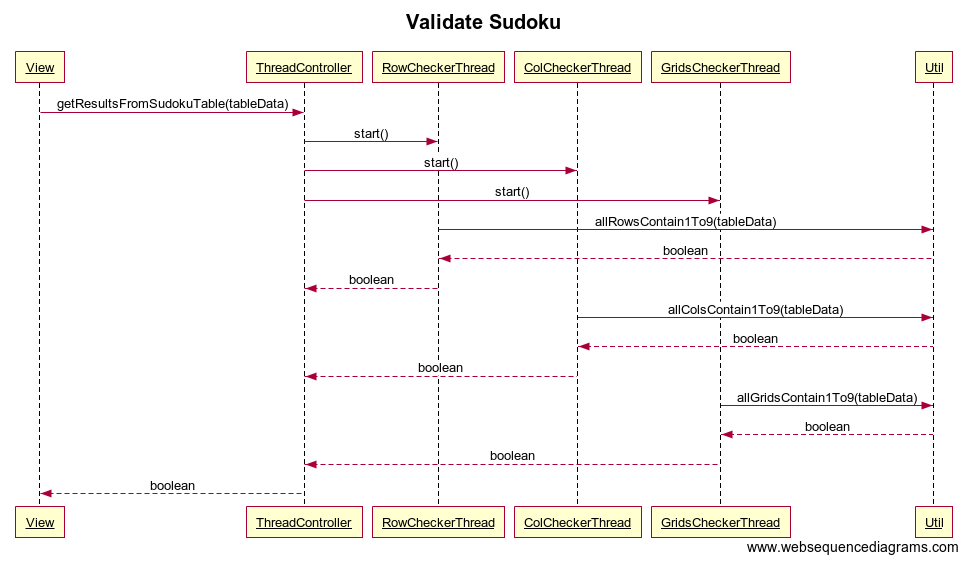 GitHub Eraldoforgoli sudoku validator GUI App That Validates If A 