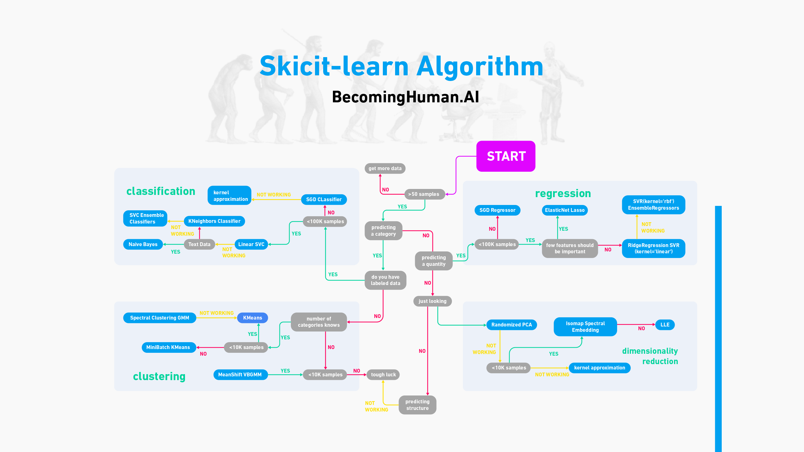 Machine Learning Algorithms Cheat Sheet Cheat Sheet V - vrogue.co