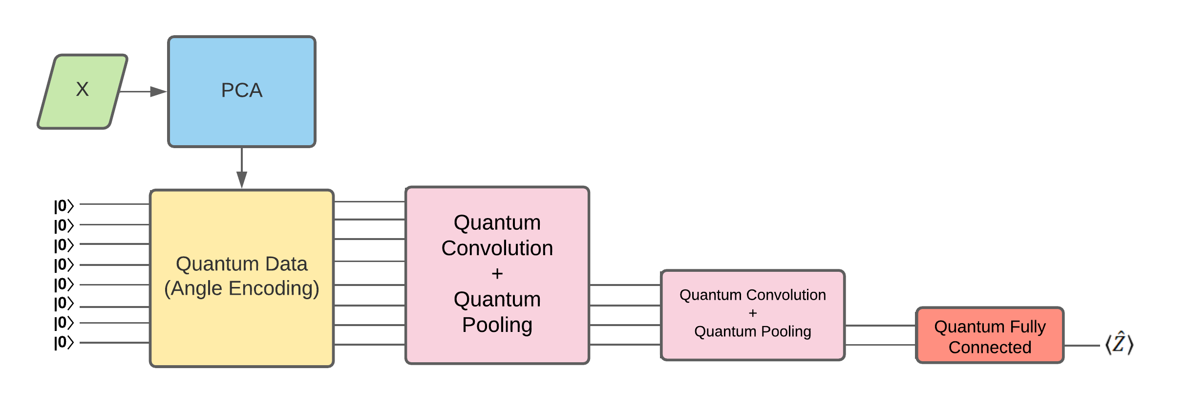 QCNN Schematic