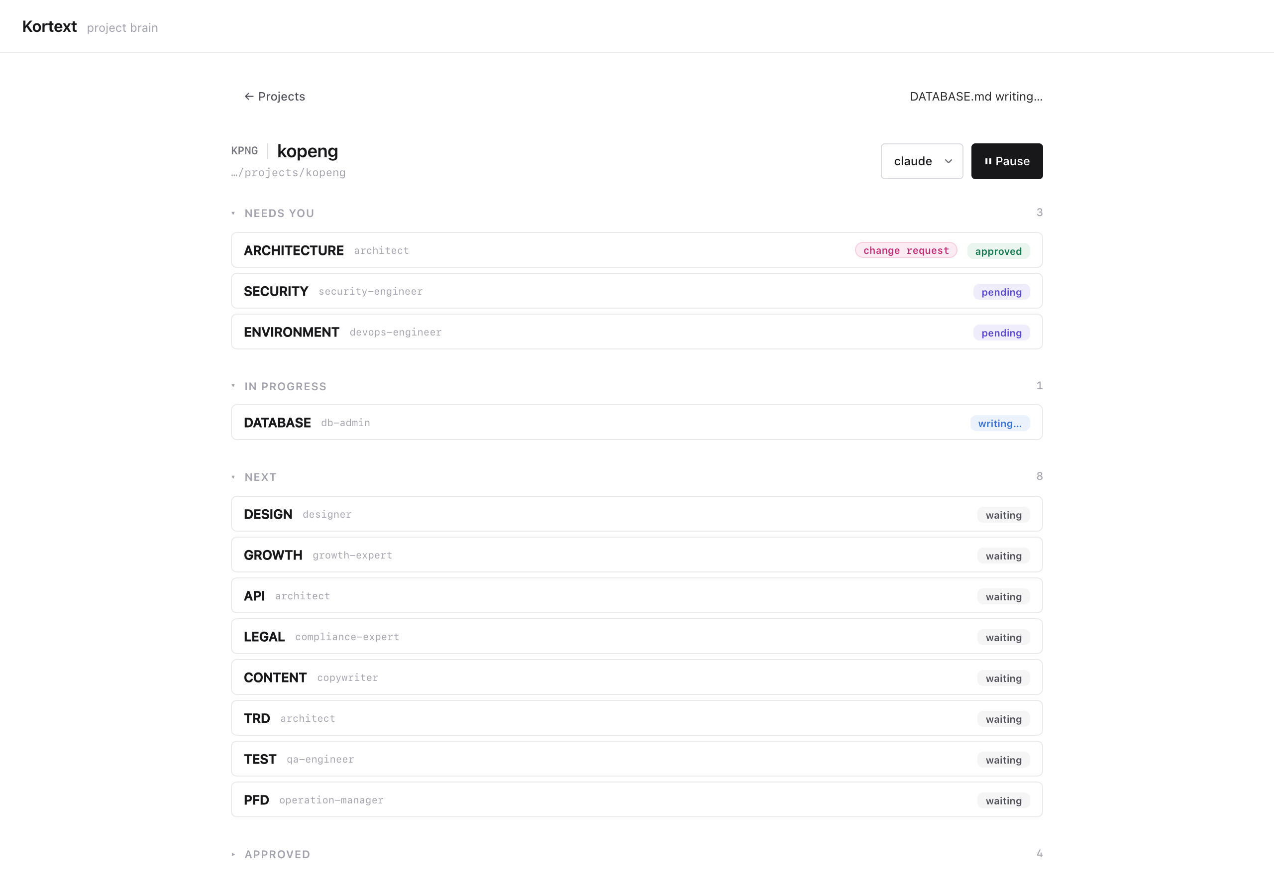 The analysis in flight: documents in dependency order, each with its author and state