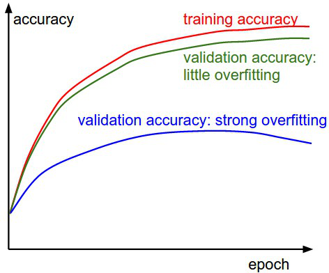 accuracy_epoch_curve