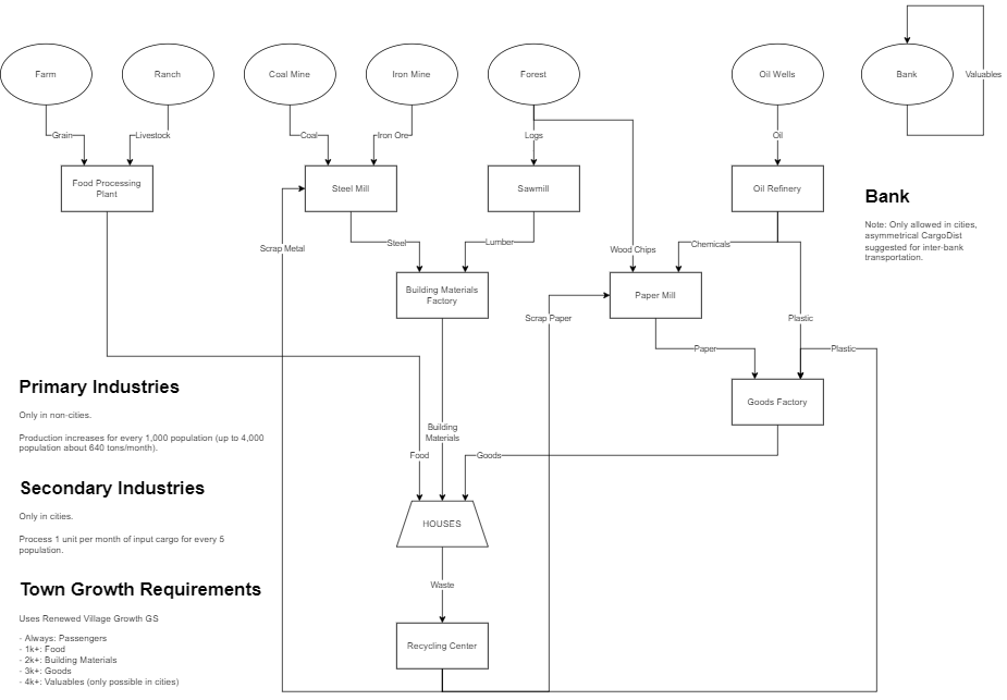 cargo_flowchart