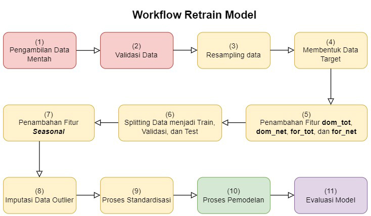 flowchart_1