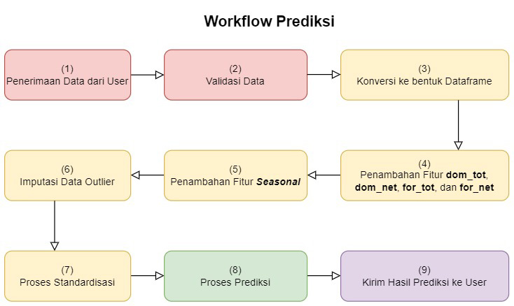 flowchart_2