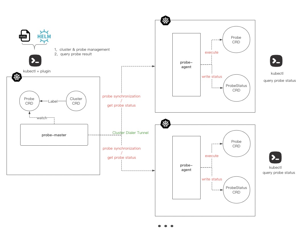 large-scale-kubernetes-cluster-diagnostic-tool