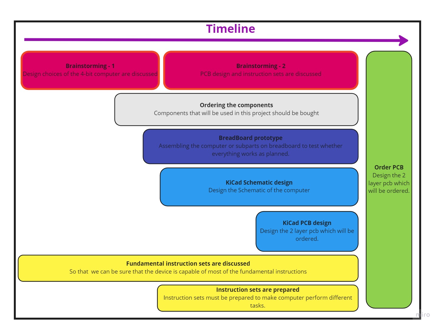 work_plan_1