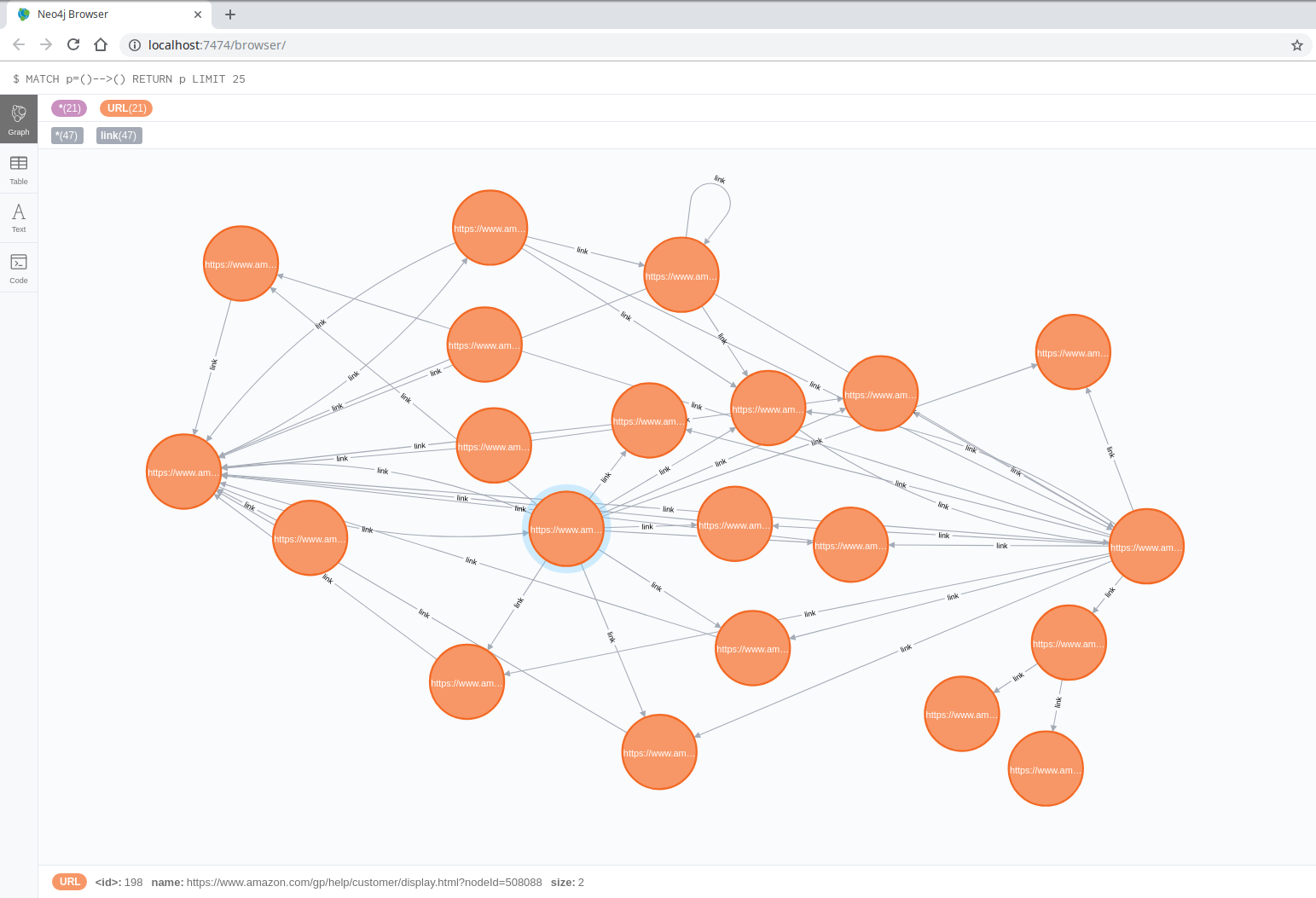 Screenshot of Graph-1, https://www.amazon.com