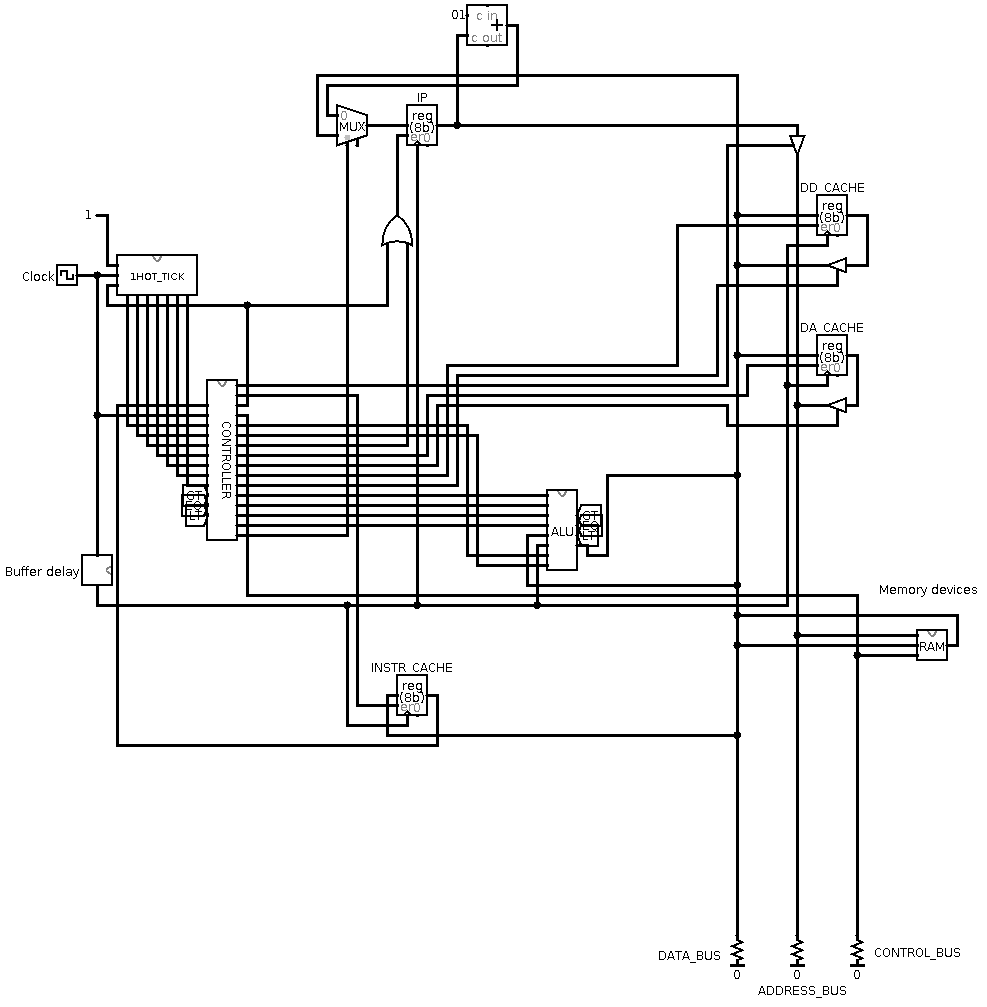 Screenshot of the main logisim module