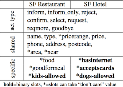 from structured data