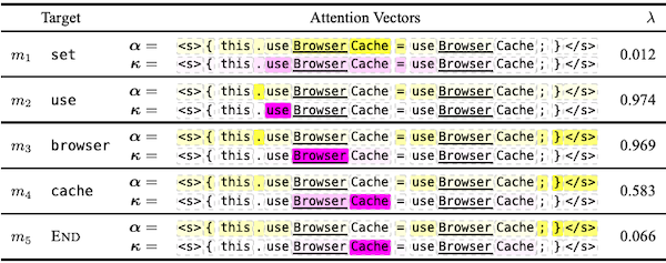 multi-headed attention ex 1