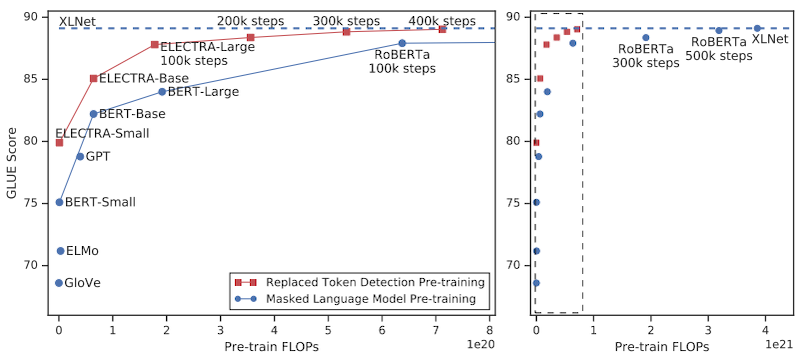 ELECTRA results