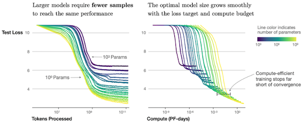 scaling laws