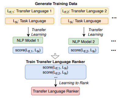 choosing transfer