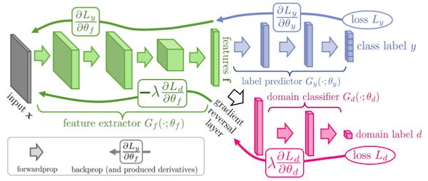 feature space regularization