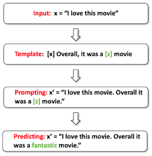 sentiment classification