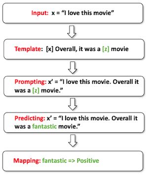 sentiment classification