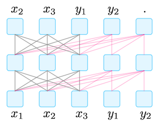 prefix lm