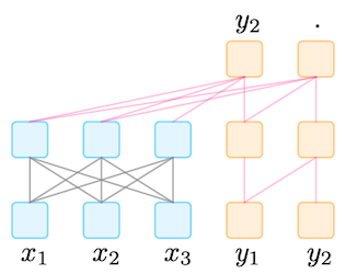 encoder-decoder