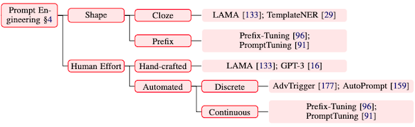 prompt engineering
