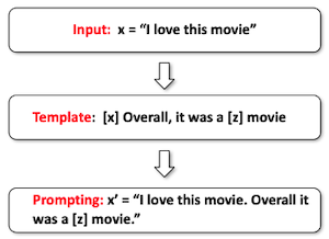 sentiment classification