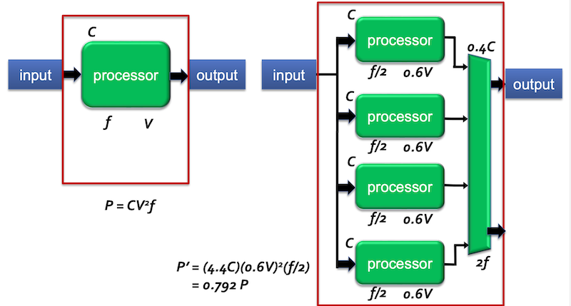 1-core vs 4-core