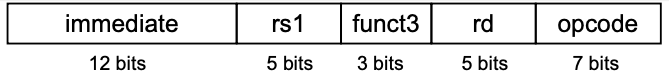 I-format instruction
