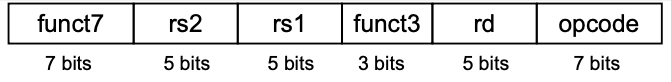 R-format instruction