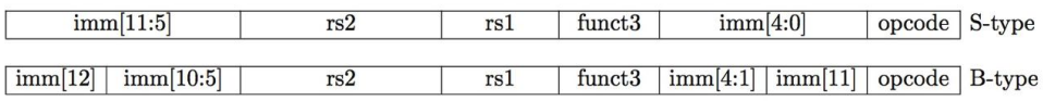 s-type, b-type