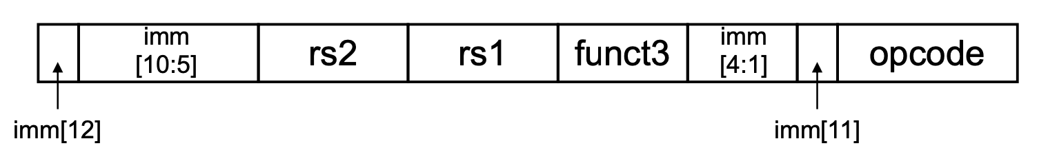 SB format