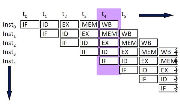 pipeline ex