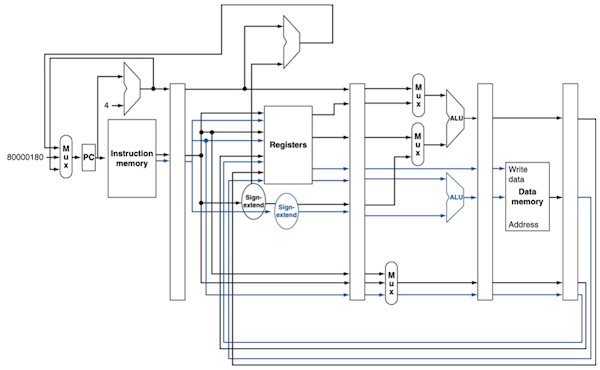 two-issue datapath
