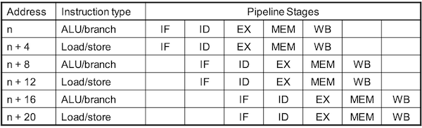 two-issue packets