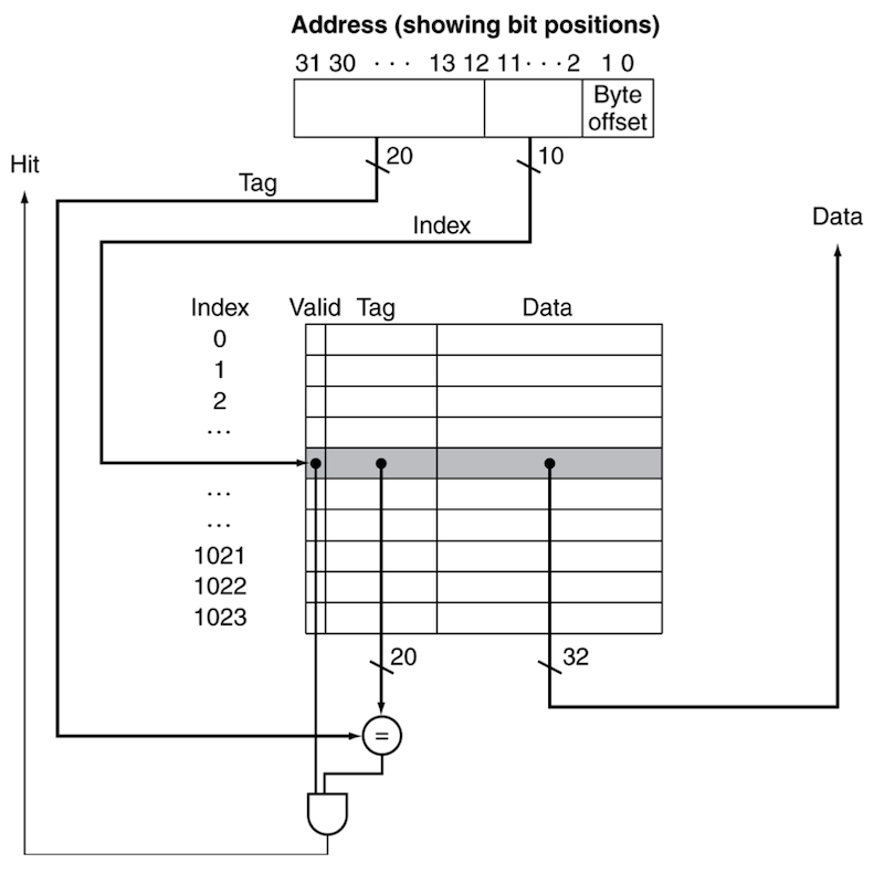 address subdivision
