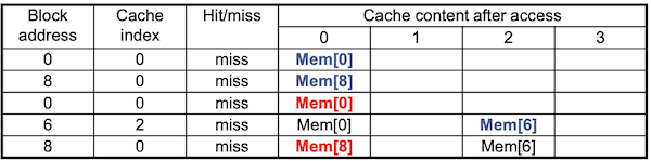 DMC example