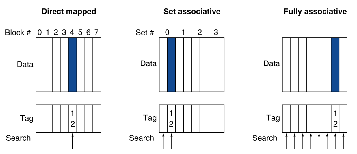 cache examples