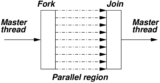 TLP