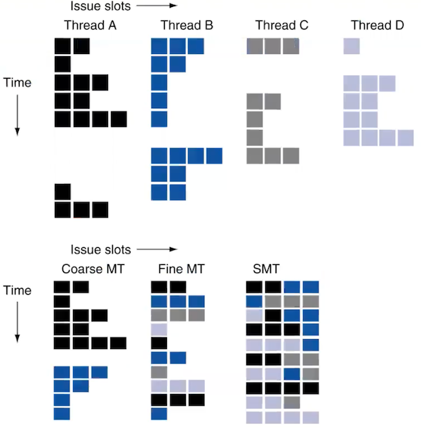 multithreading example