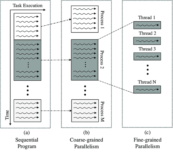 temporal multithreading