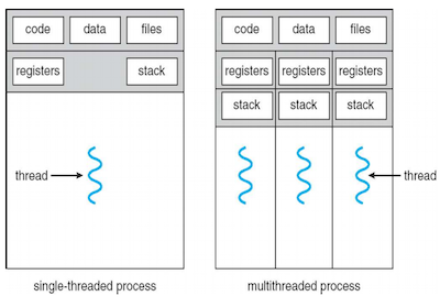 threading resource