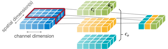 1D Convolution Layer