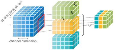 2D Convolution Layer