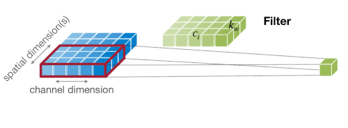 2d conv example