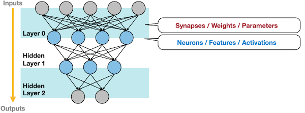 DNN example 1
